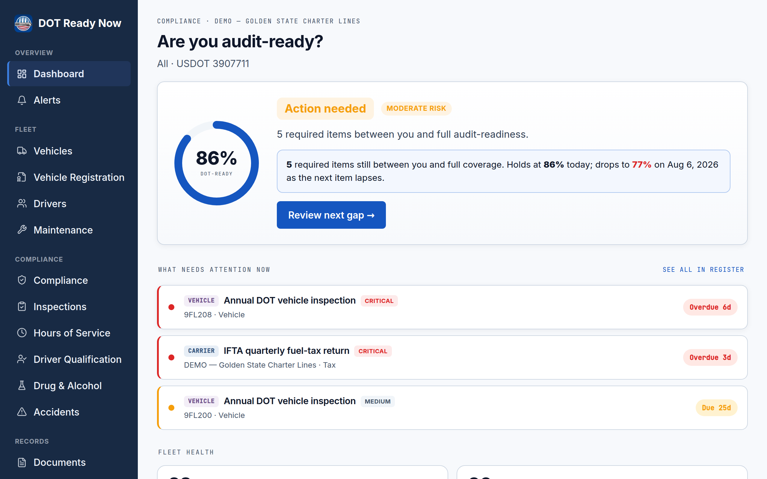 DOT Ready Now dashboard: an 'Are you audit-ready?' score gauge reading 86% DOT-ready, a moderate-risk status with the count of required items still to close, and a 'what needs attention now' list of compliance tasks with due dates and overdue flags.